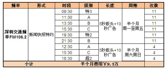商业商场 深圳交通电台广告方案 商业商场 深圳交通电台广告方案